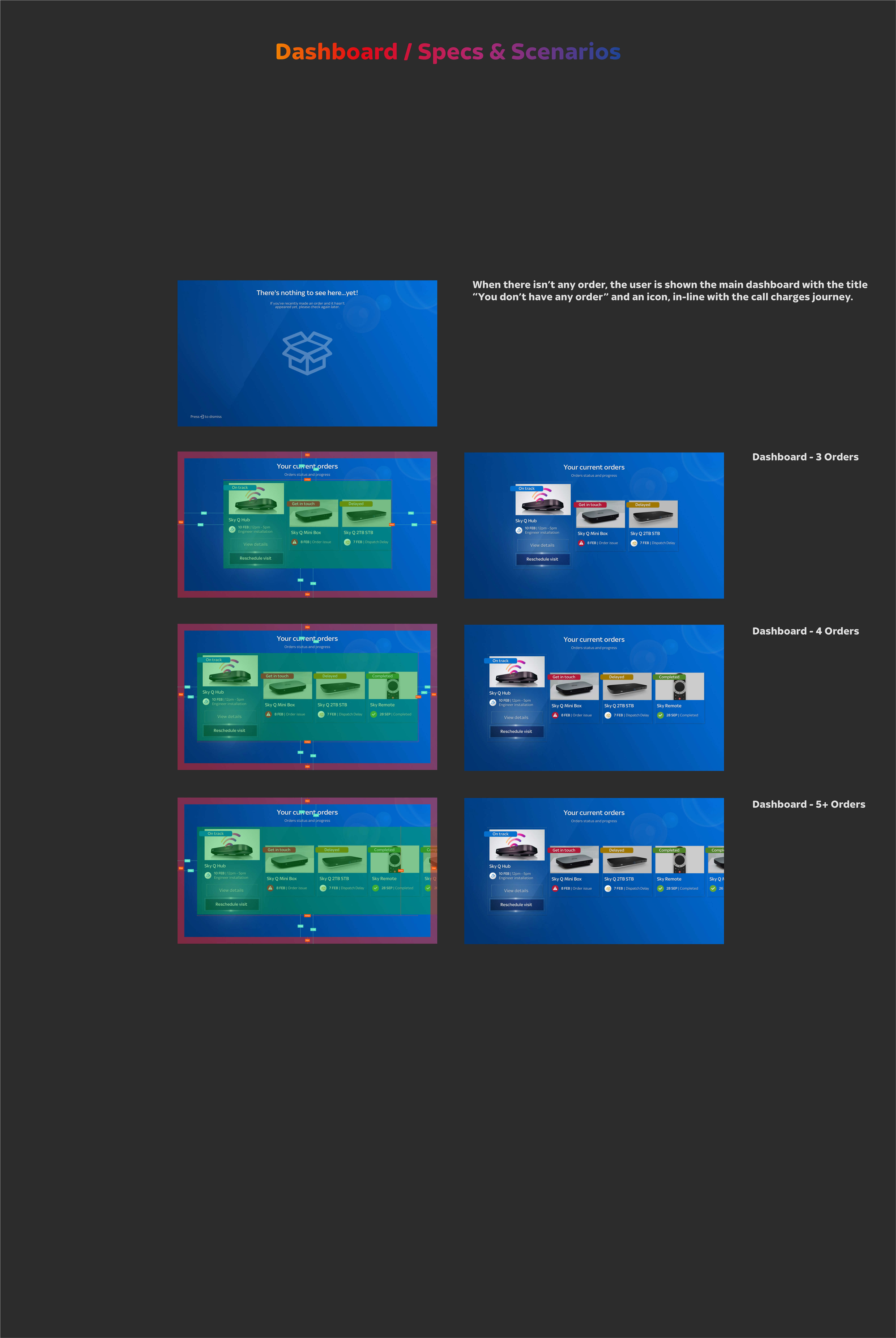 Dashboard Screen Specs Overview